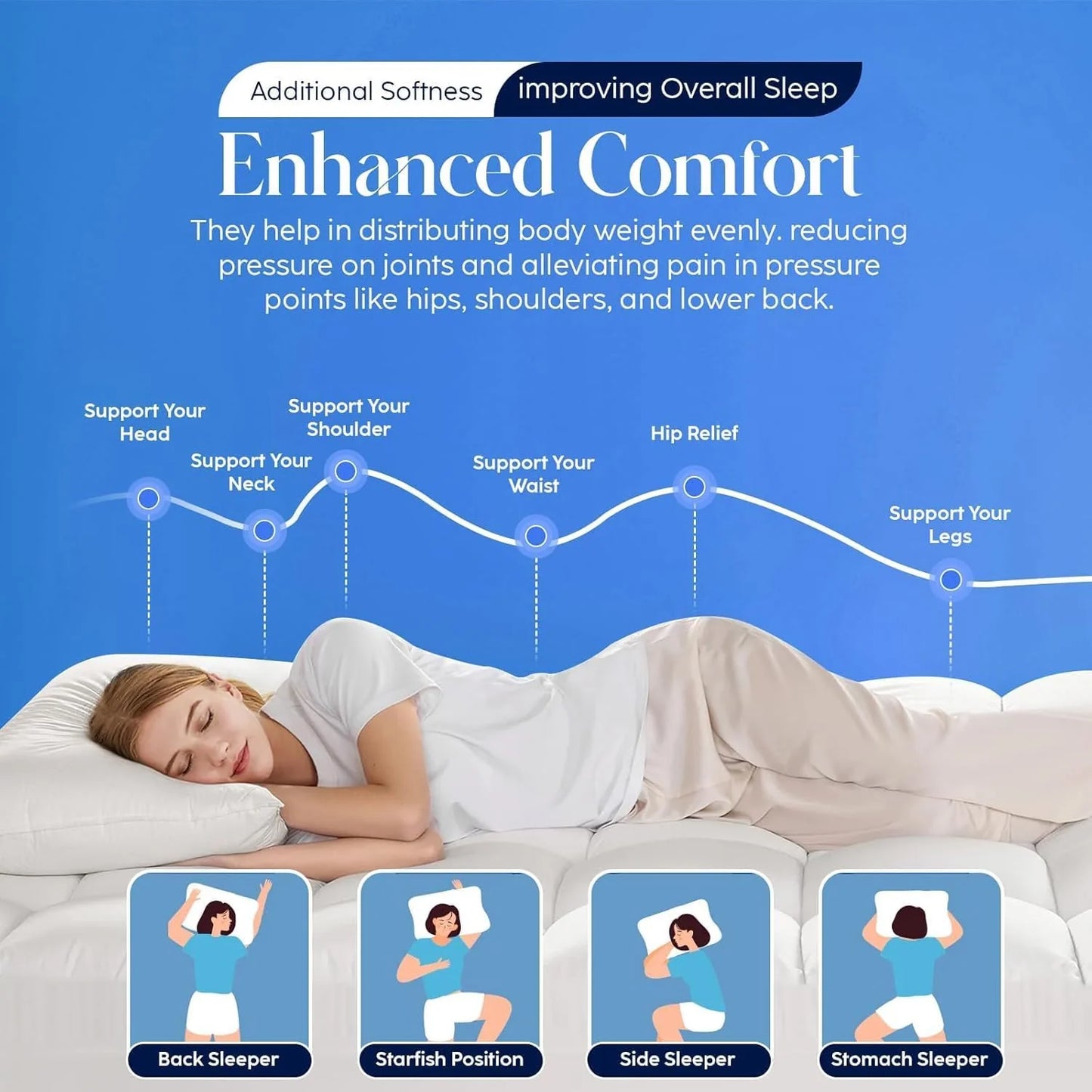 Mattress Topper for Extra Comfort, Softness, Support, and Durability