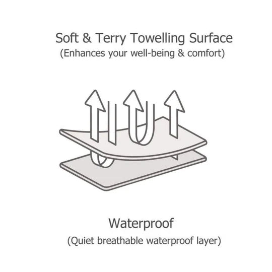 Water Proof Quilted Mattress Protector